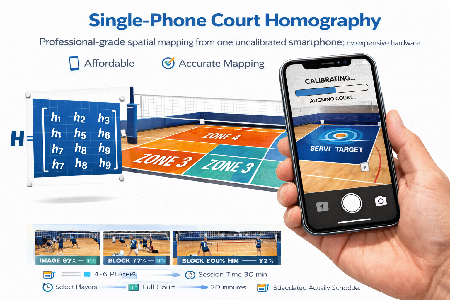 Single-Phone Court Homography