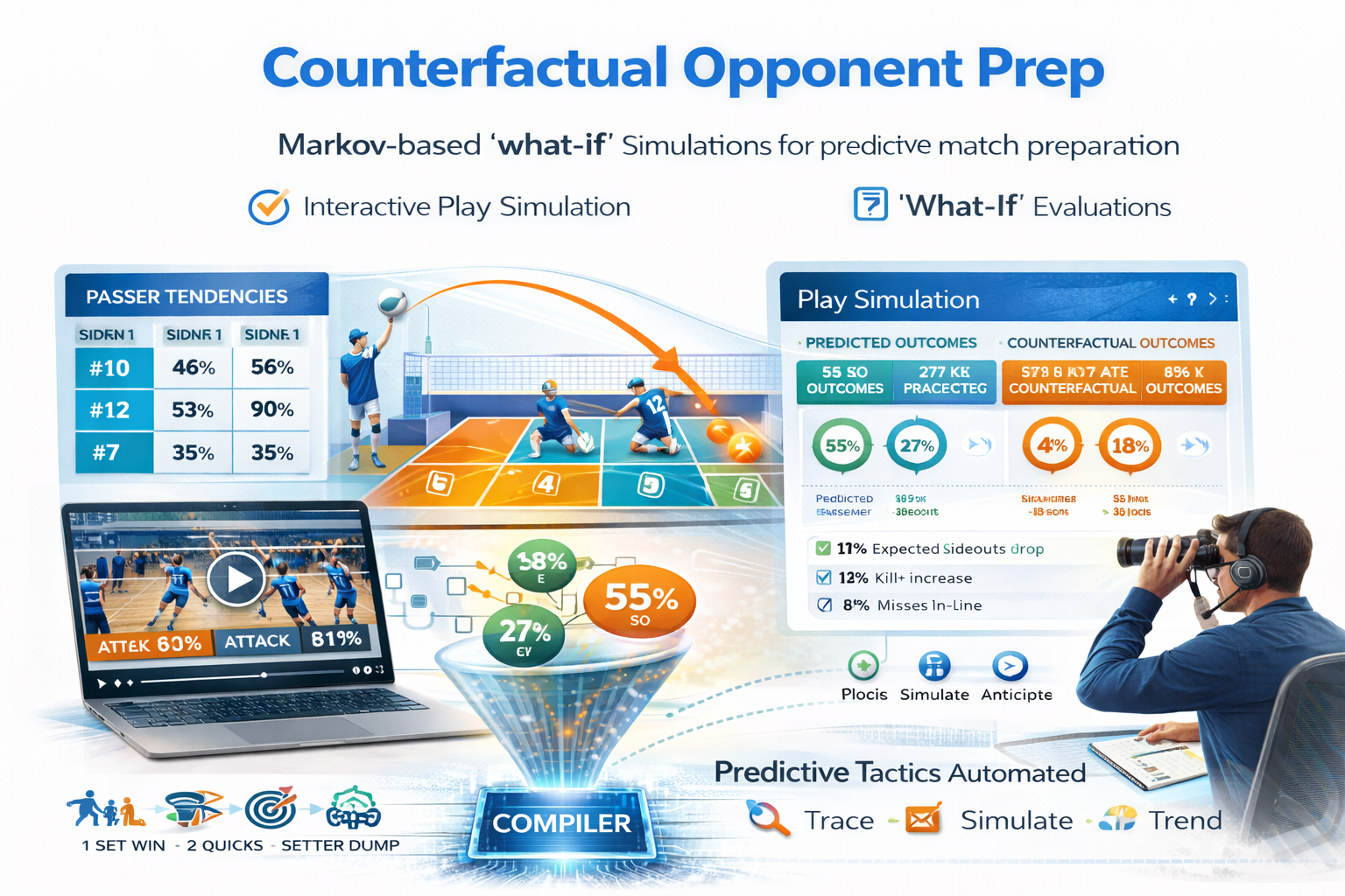 Counterfactual Opponent Prep